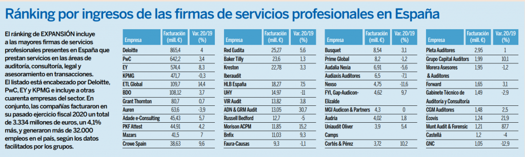 ranking servicios profesionales grupo etl global