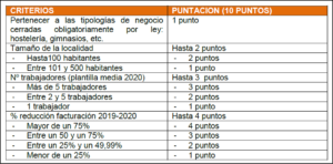 criterios valoración