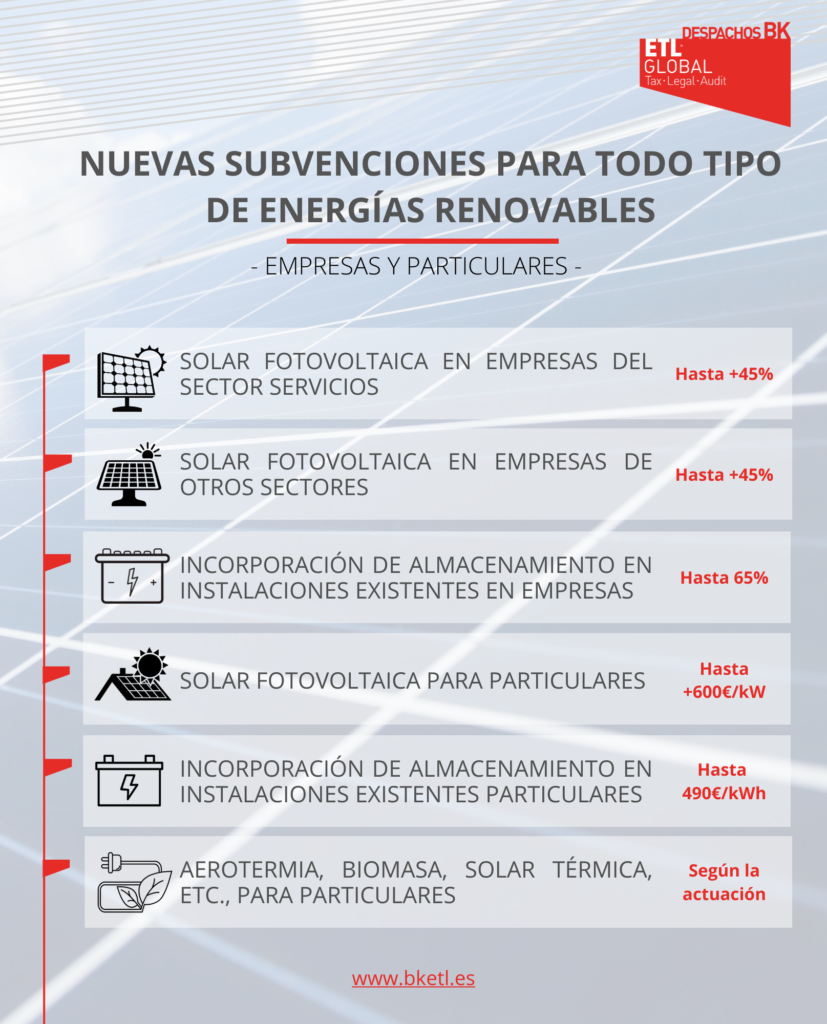 Subvenciones energías renovables