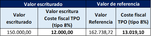 valor de referencia 2022