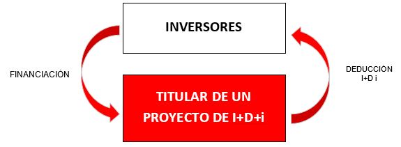 deducciones incentivos