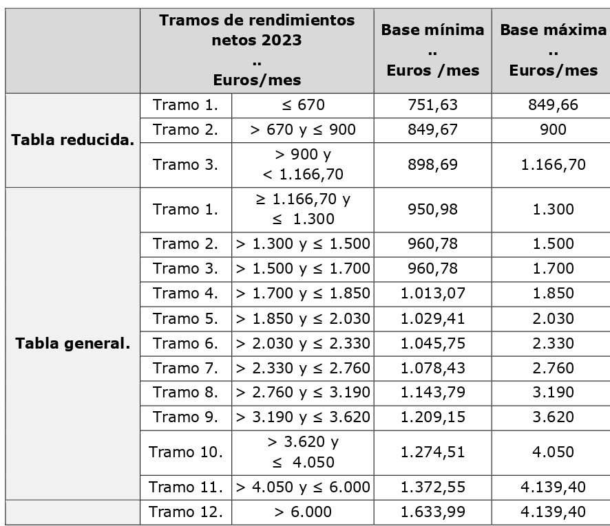 Tramos de rendimientos netos 2023_page-0001