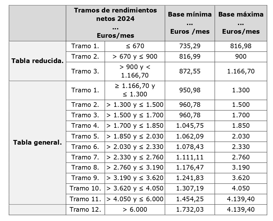 tabla 2_page-0001