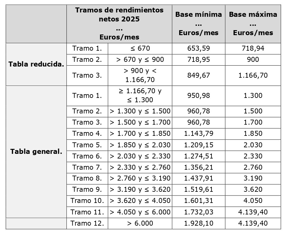 tabla 3_page-0001