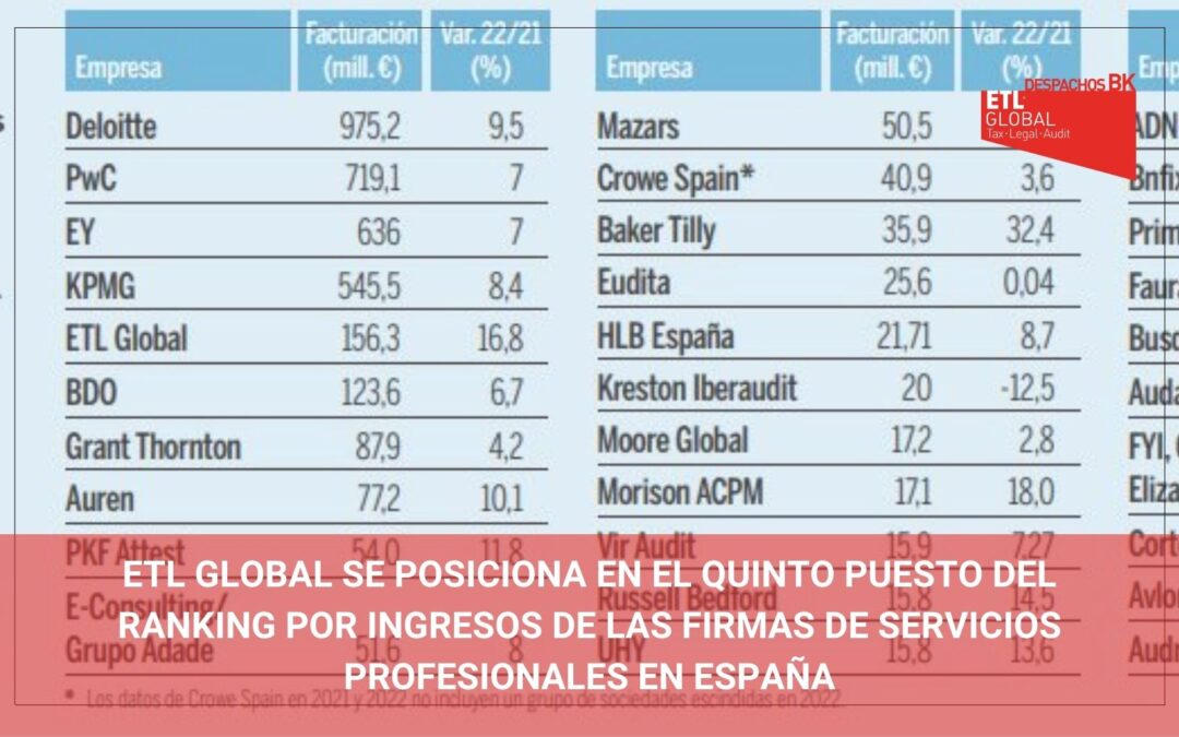 ETL GLOBAL en el Ranking por ingresos de las firmas de servicios profesionales en España