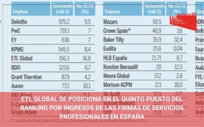 ETL GLOBAL en el Ranking por ingresos de las firmas de servicios profesionales en España