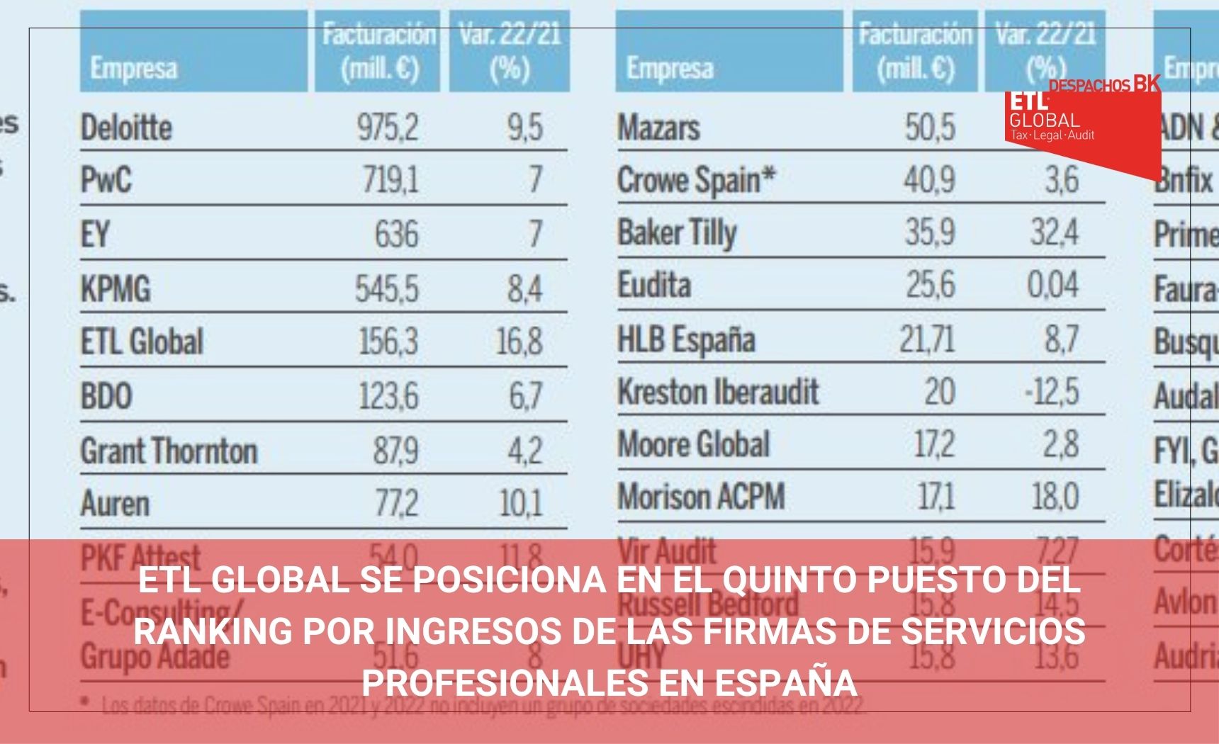 Ranking por ingresos Expansión Ranking por ingresos Expansión