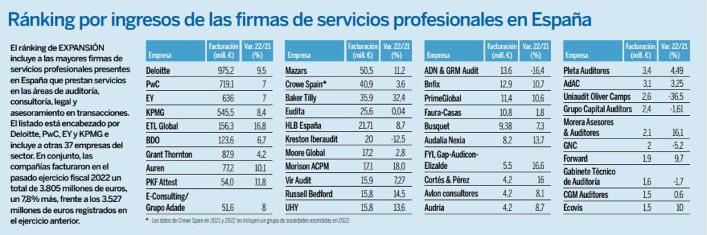 ranking expansion facturacion